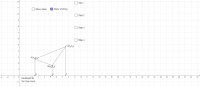 View Activity