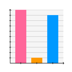 View Activity