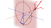 Por favor, note que materiais privados e compartilhados que são parte de seu Livro GeoGebra estarão visíveis para outros no modo de visualização de estudante.