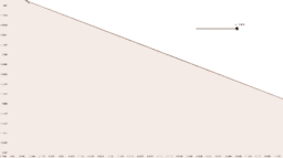 View Activity
