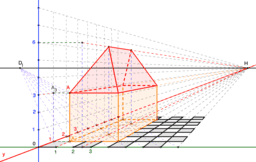 Pogledajte aktivnost