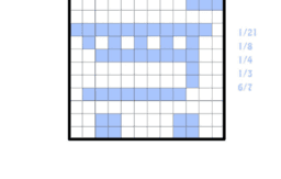 View Activity