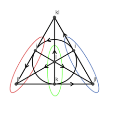 Aktivit&auml;t ansehen