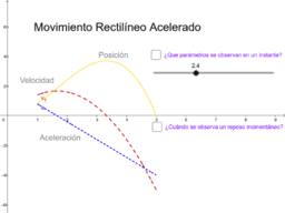 View Activity