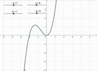 Aktivit&auml;t ansehen