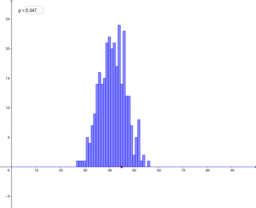 View Activity