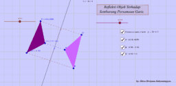 View Activity