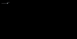 View Activity