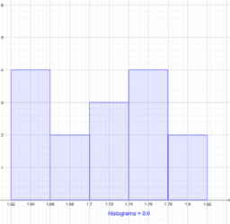 View Activity