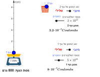 Aneu a la construcció per a l'alumnat