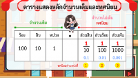 View Activity