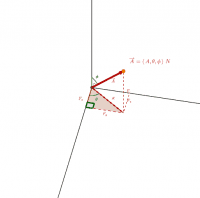View Activity