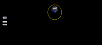 View Activity