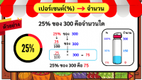 View Activity