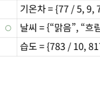 View Activity