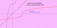 Ver Actividad