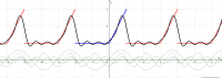 View Activity