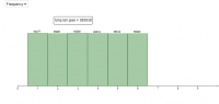 View Activity
