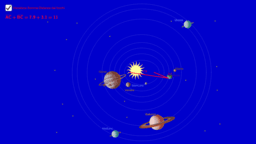 View Activity