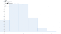 View Activity