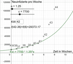 Por favor, note que materiais privados e compartilhados que são parte de seu Livro GeoGebra estarão visíveis para outros no modo de visualização de estudante.