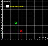 View Activity
