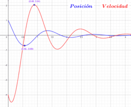 View Activity