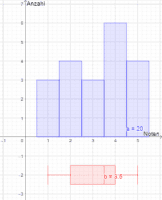 View Activity