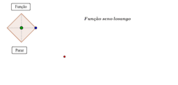 View Activity