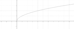 Visualizza Attività
