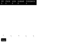 View Activity