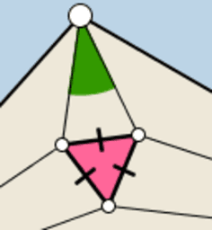 View Activity