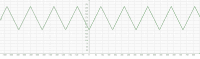 View Activity