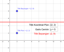 View Activity