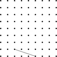 View Activity