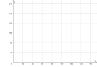 View Activity