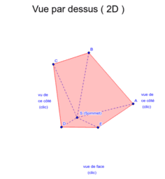 View Activity