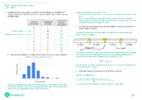 View Activity