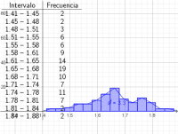 Переглянути Розробку