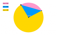 View Activity