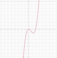 Pogledajte aktivnost