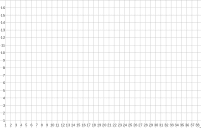 View Activity