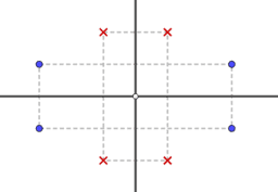 View Activity