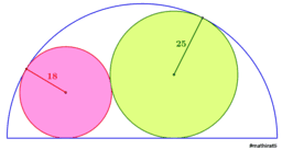 View Activity