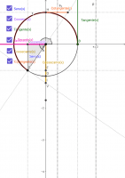 Wyświetl Aktywność