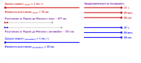 View Activity