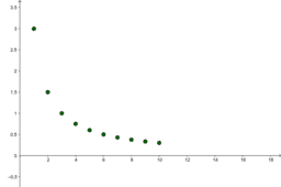 Aktivit&auml;t ansehen