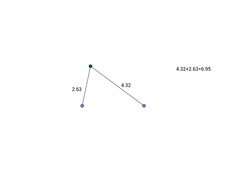 View Activity
