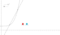 View Activity