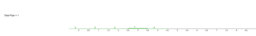 View Activity